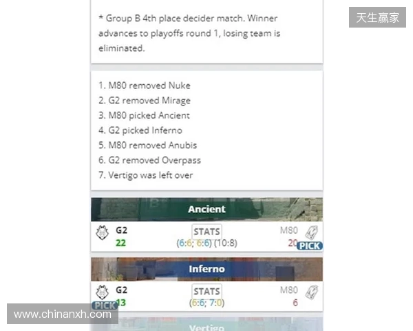 EPL S23第一阶段：尽在掌握！G2 2-1 M80